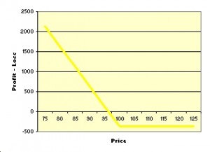 How to hedge forex position