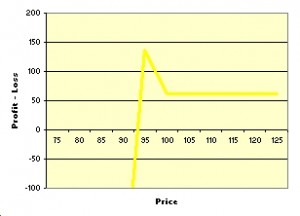 Fig. 9.24(b)