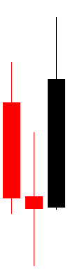 Morning Star Candlestick Chart