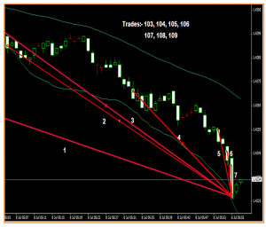 Worst forex brokers