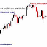 How to lock profit in forex