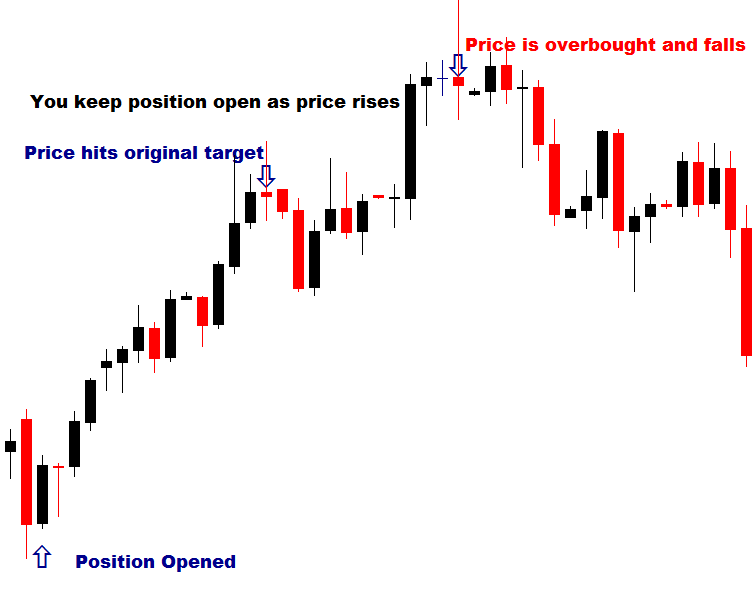 protecting forex profits graph