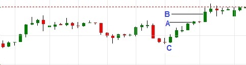 rolling an options contract