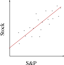 Beta Definition | Financial Trading Glossary | FinancialTrading.com