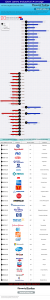 40 Largest One Day Gains for the Dow Jones Since its Beginning