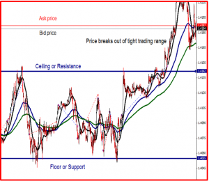 trading strategy