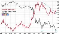 volatility index