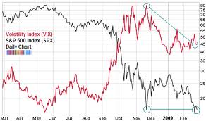 When did vix options start trading