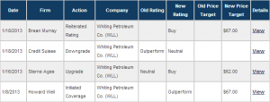 whiting broker opinion