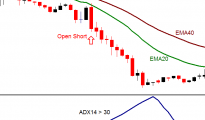 candlestick opportunities 1