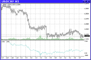 on value base indicator 1