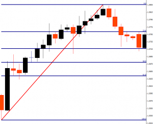 retracement 1