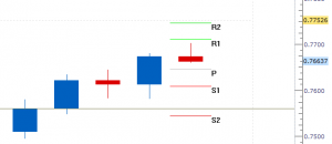 retracement 3