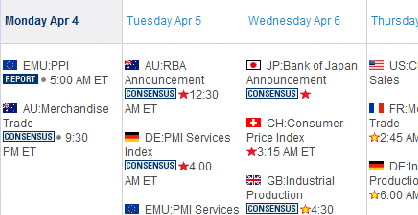 Forex fundamental news