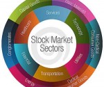 Stock Market Sectors