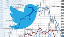 Twitter used to predict Stock Market