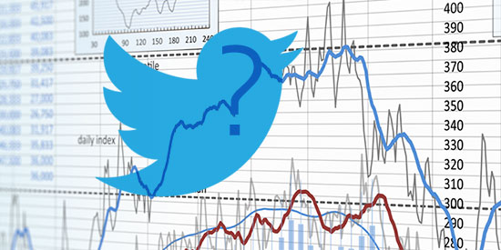 Analysis shows that tweets can have a significant influence on the stock market