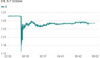 Sterling Crash