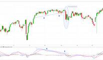 Moving Average Convergence/Divergence Index