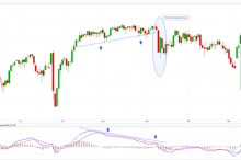 Moving Average Convergence/Divergence Index