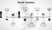 Brexit Timeline