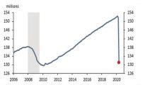 USA Lost Jobs