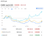 ASOS vs Boohoo vs Zalando