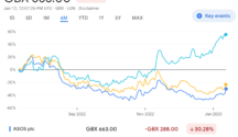 ASOS vs Boohoo vs Zalando