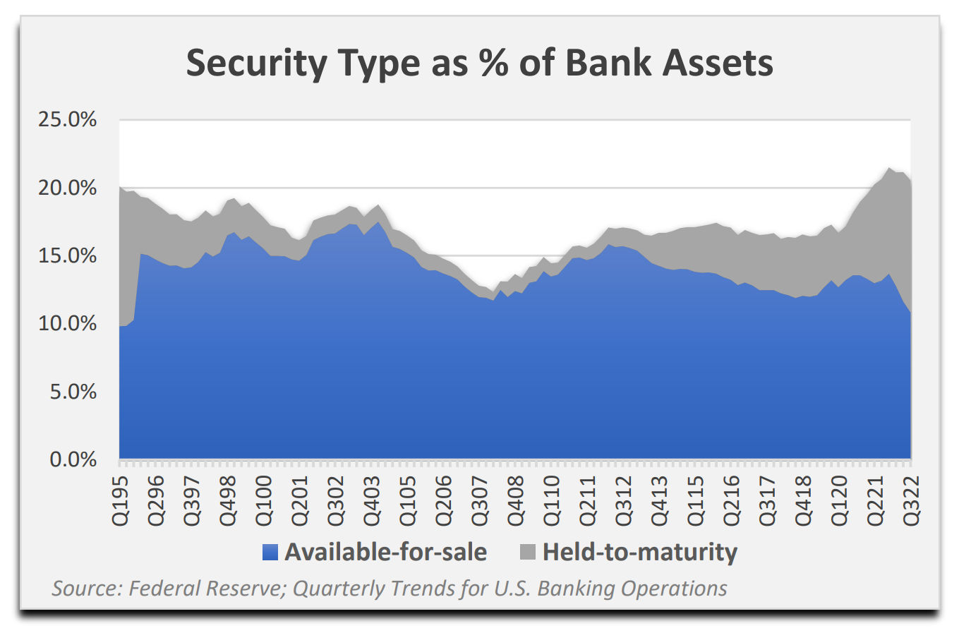 Bank Assets